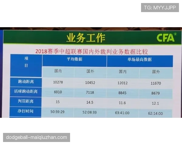 VAR规则中裁判介入时机与判罚确认原则详解