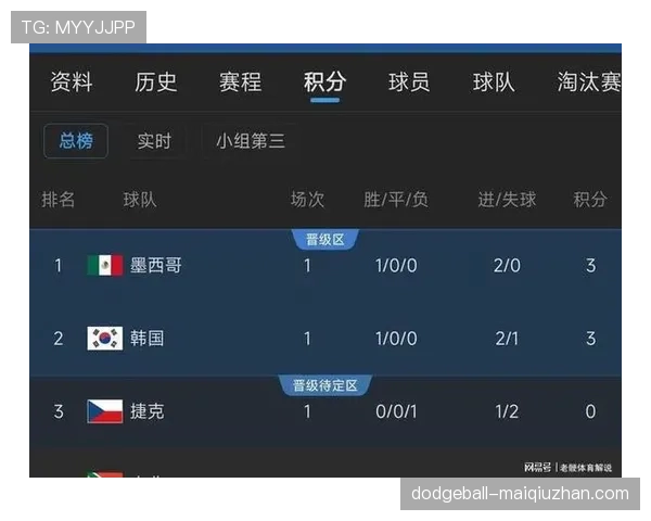 世界杯A组墨西哥韩国捷克三队身价对比
